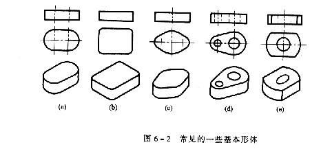 组合体的形状特征有哪些