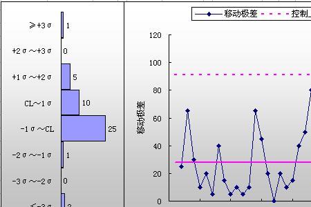 控制图按数据用途可分为