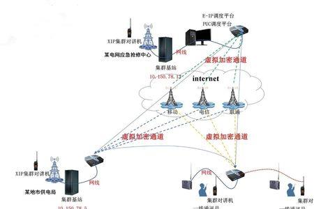 路由器链路是什么