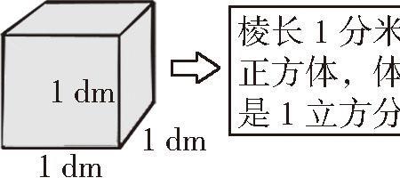 1立方米多少立方分米用分数表示