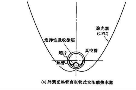 太阳能不加热的原因及处理方法