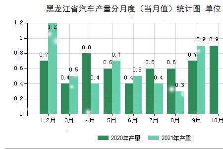 汽车生产量是如何确定的