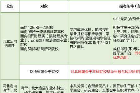 福建省非定向选调生条件