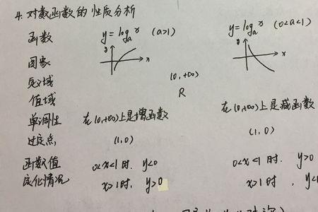 常数函数单调递增函数吗