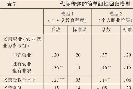 决定社会阶层的三个变量是