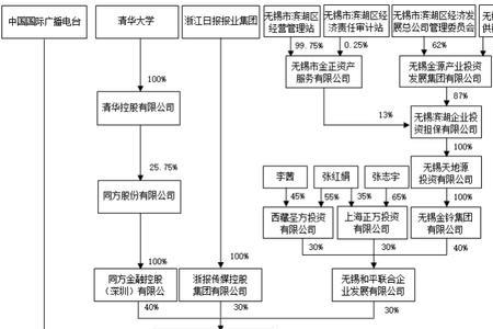 实际控制人和大股东的区别