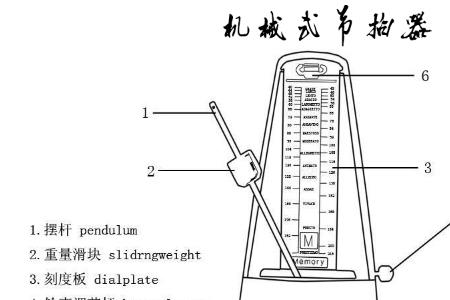 用调音器的节拍器好用吗