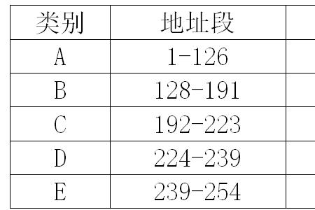 4换算成四进制是多少