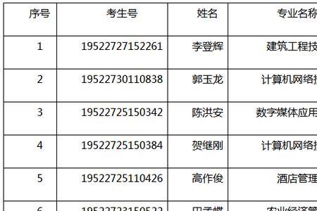 中专预录取和录取有什么区别