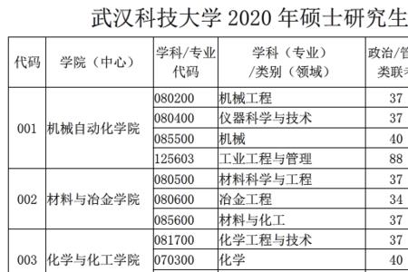 武汉科技工程大学是几本