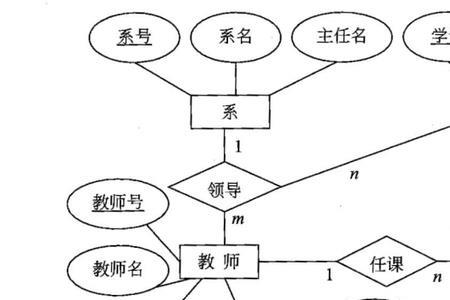 数据库的三要素