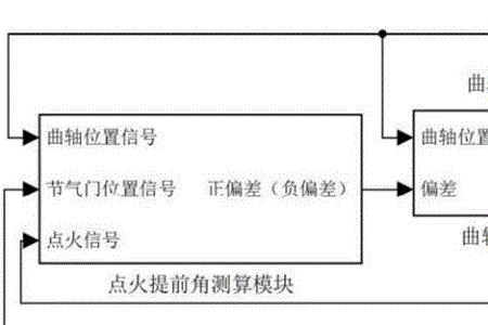 微波点火技术组成和作用