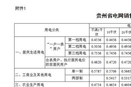 一千瓦时电多少元