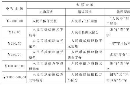 八十万元大写怎么写