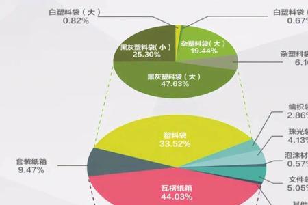 可降解塑料运用范围