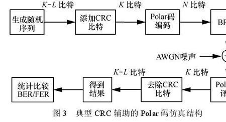 极化码的基本原理