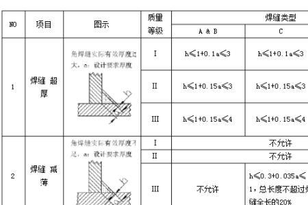 a6相当于多大的角焊缝