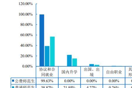 临床医学就业受地域限制吗