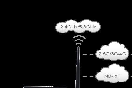 耗电无蜂窝数据覆盖是什么意思