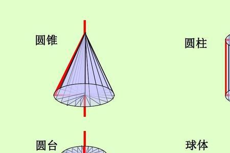 扁球体的面积计算公式