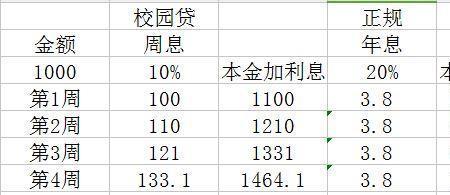 月息1.2年息多少