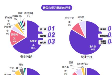 赣州除螨师的职业前景如何