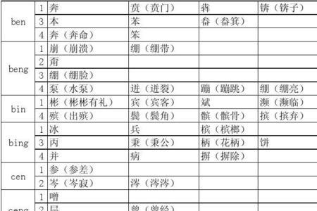 晋腔斩拧润崇碾奉中前鼻音的字