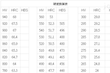 q235的布氏硬度是多少