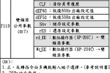 金田变频器怎样恢复出厂设置