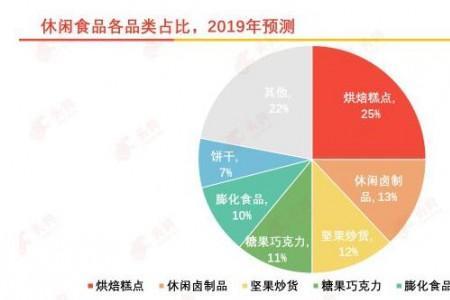 实体行业有哪些分类