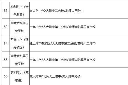 开封小升初滑档了咋办