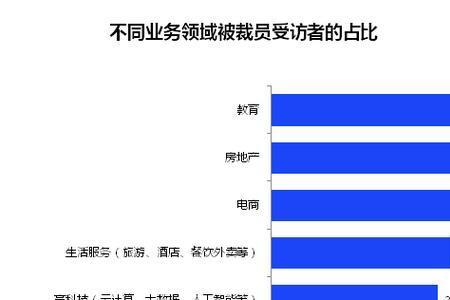 人员流动大对企业有什么坏处