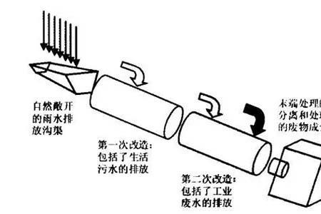 城镇排水主管部门是哪个