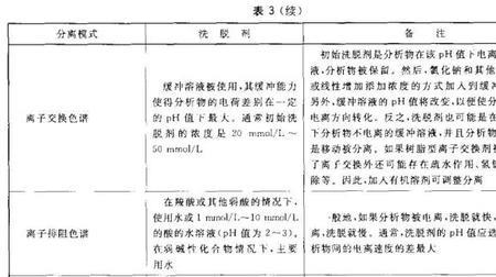 产品精制和提纯的方法