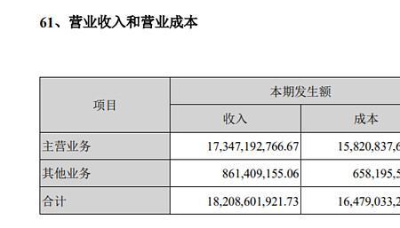 虾皮毛利率怎么算