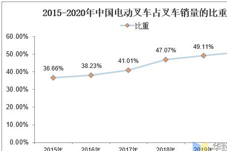 叉车排放标准查询