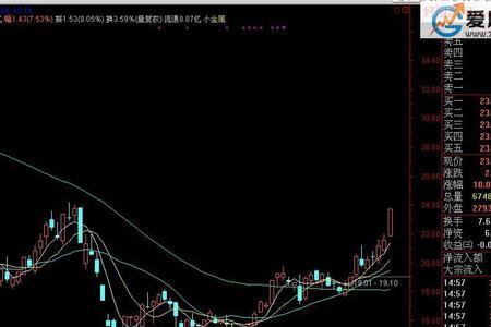 ddi指标是什么意思网络