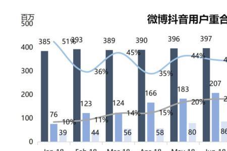 抖音用户男女比例是多少