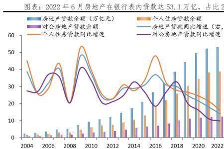 国企坏账率是什么意思