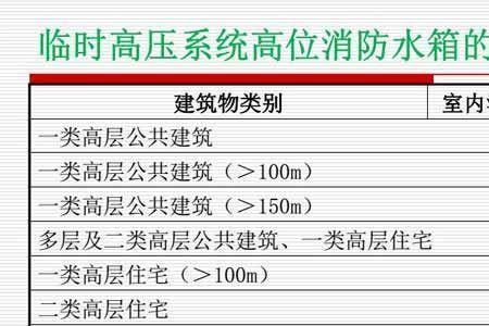 什么建筑需要设置消防高位水箱