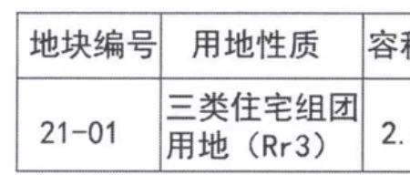 三类住宅组团用地标准规范