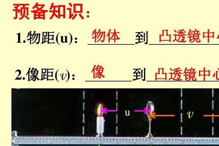 凸透镜应用u是什么