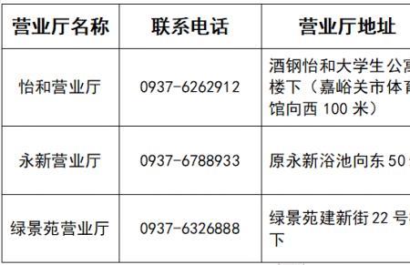 2022至2023年潍坊市供暖时间