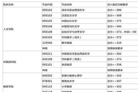 当老师上海师范大学选哪个专业