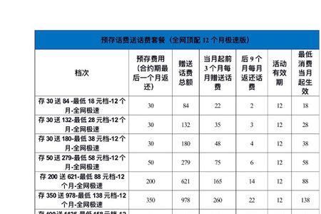 18元移动套餐能改38元套餐吗