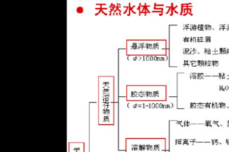 水的化学代表方式是