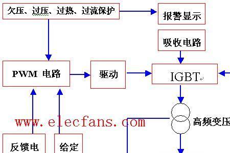 电焊机的工作原理