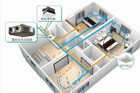 壁挂新风有冷凝水吗