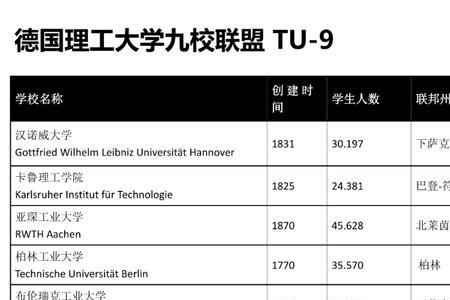 柏林工业大学申请难度