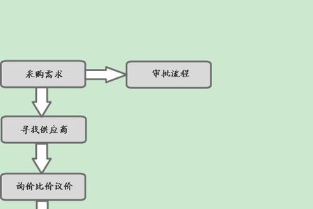 三方比价流程和注意事项